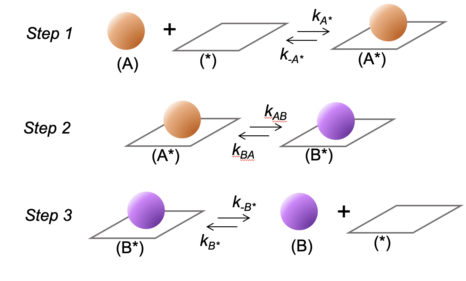 Scheme1