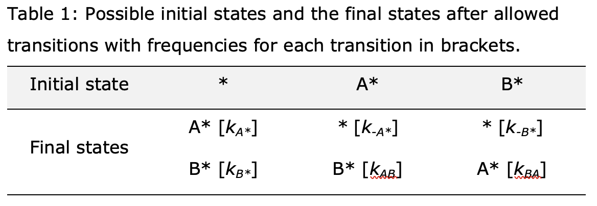 Table 1