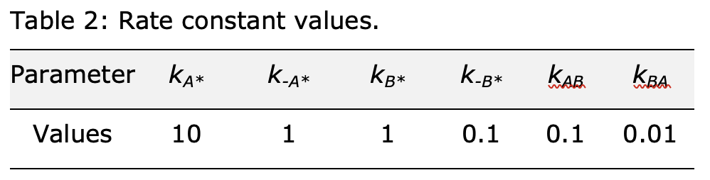 Table 2