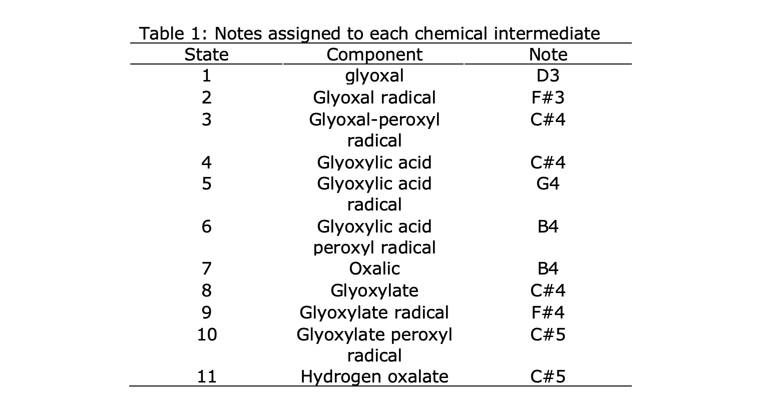 Table 1